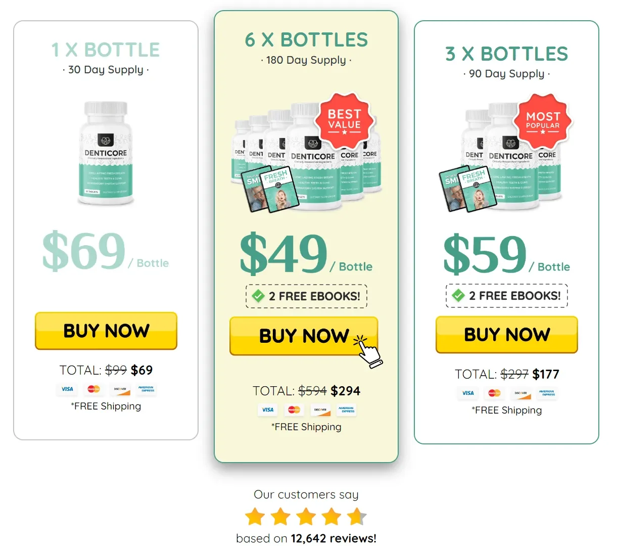 denticore Price